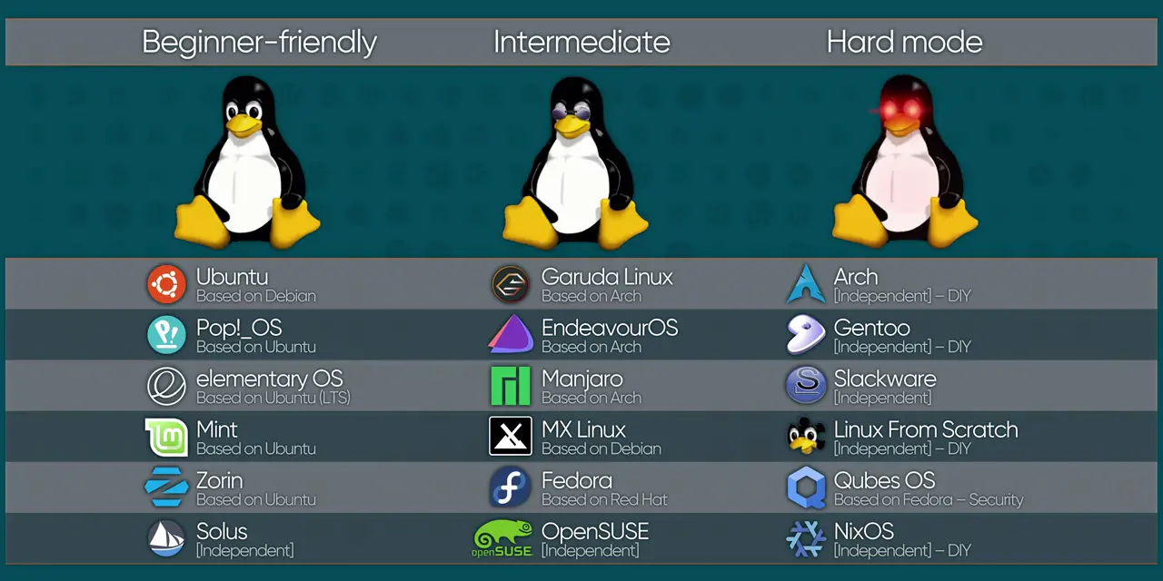 Linux Rank